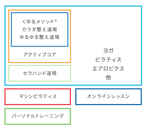 パーソナルトレーニング